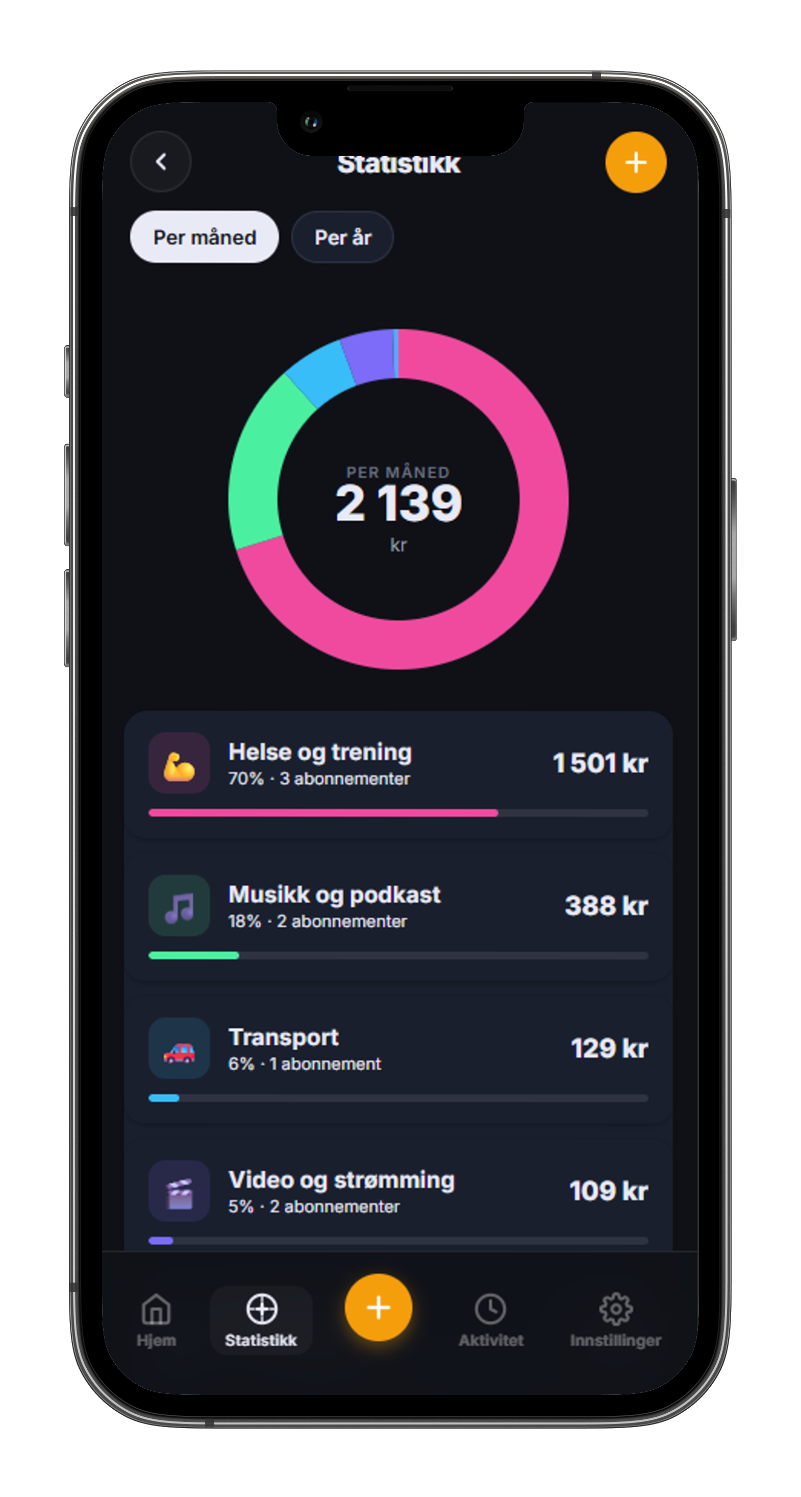 AboList statistikk